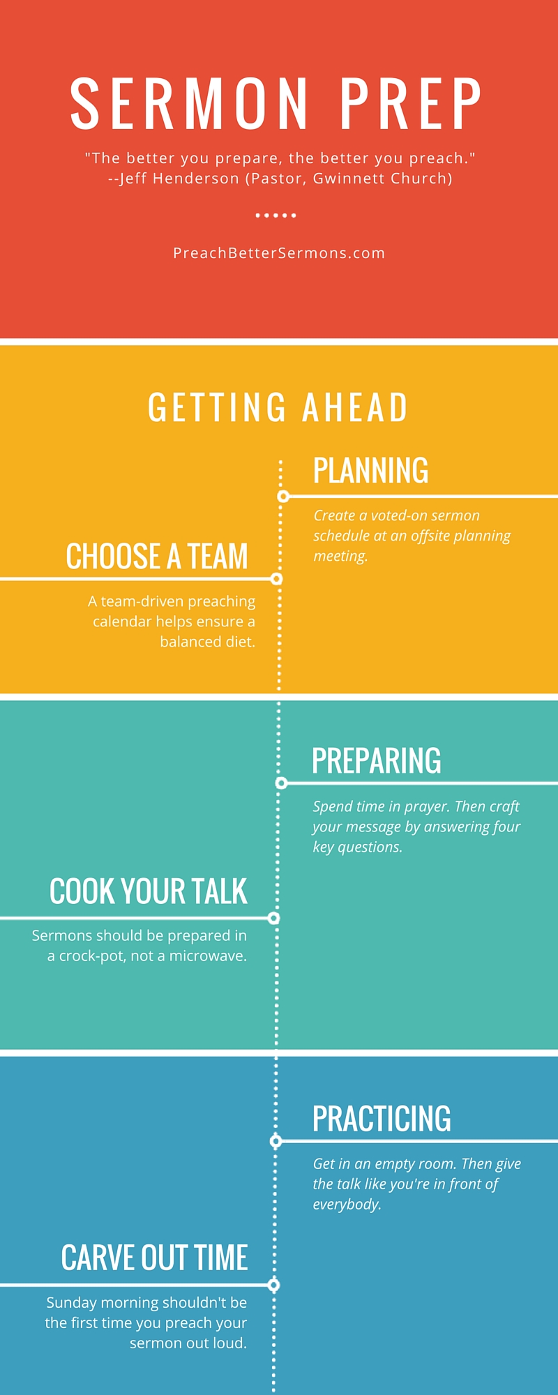 Sermon prep timeline
